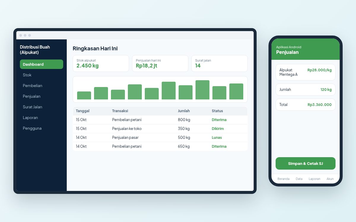 Contoh desain aplikasi Distribusi Buah versi web dan Android